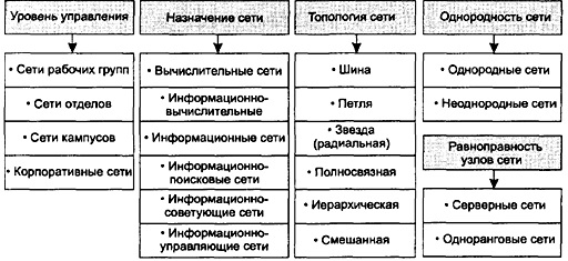 Курсовая работа по теме Образовательные возможности компьютерной сети